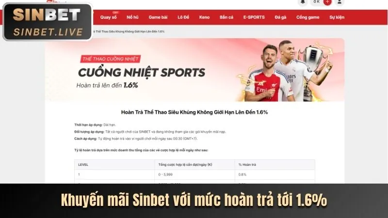 Tin tức nổ hũ milive
